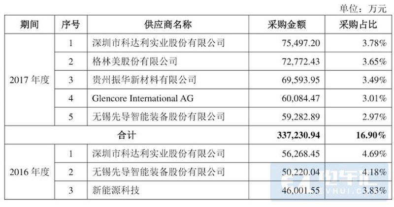 无锡供应商