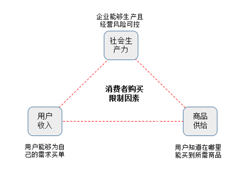 无锡万国丰收商贸公司的老板小李，最近正在为如何提高公司的利润而苦恼。通过深入分析和实践探索，他找到了一些切实可行的方案。